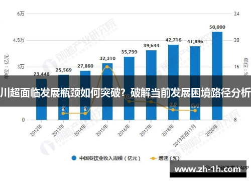 川超面临发展瓶颈如何突破？破解当前发展困境路径分析
