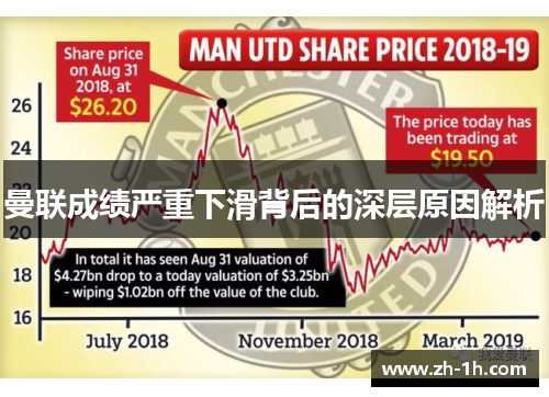 曼联成绩严重下滑背后的深层原因解析