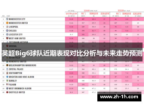 英超Big6球队近期表现对比分析与未来走势预测