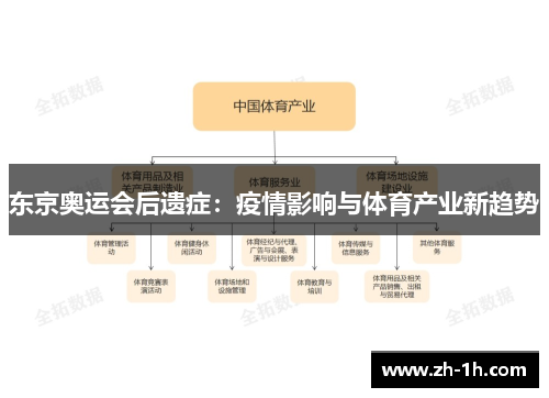 东京奥运会后遗症：疫情影响与体育产业新趋势