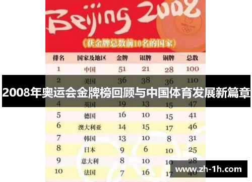 2008年奥运会金牌榜回顾与中国体育发展新篇章