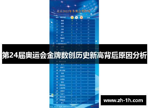 第24届奥运会金牌数创历史新高背后原因分析